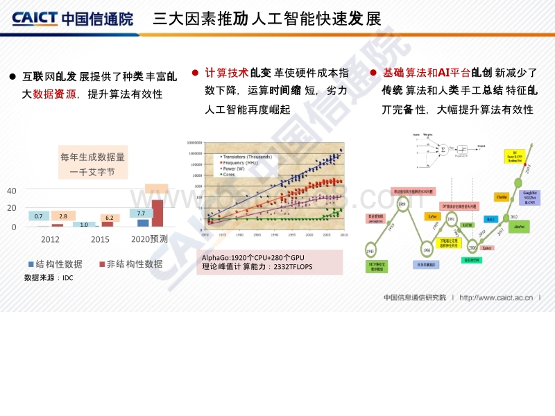 2018全球人工智能产业地图.pptx_第4页