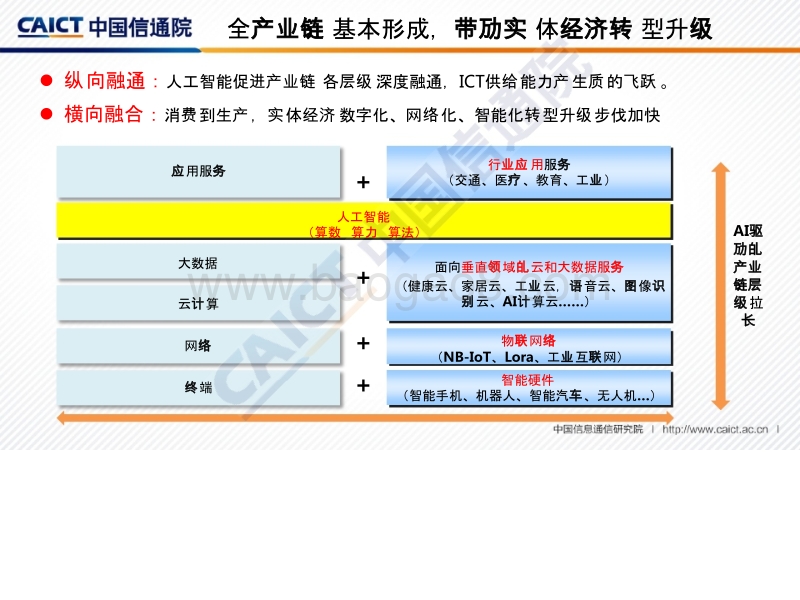 2018全球人工智能产业地图.pptx_第5页