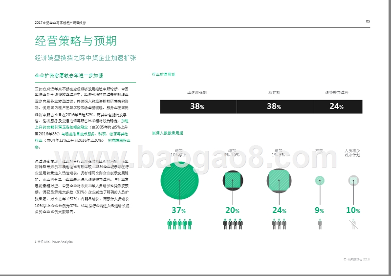 2017中资企业写字楼租户调查报告.pptx_第5页