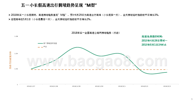 2018年“五一”小长假出游大数据研究报告.pptx_第4页