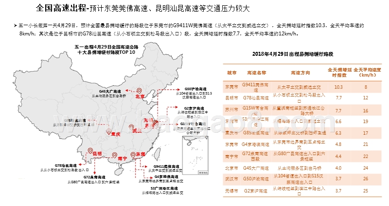 2018年“五一”小长假出游大数据研究报告.pptx_第5页