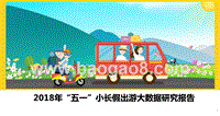 2018年“五一”小长假出游大数据研究报告.pptx