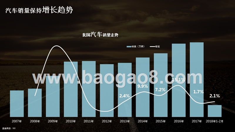 2018年Q1汽车行业大数据研究报告.pptx_第5页