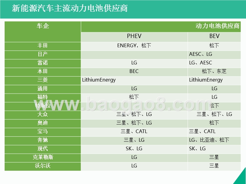 2017-2018年中国新能源汽车产业发展分析报告-下.pptx_第2页