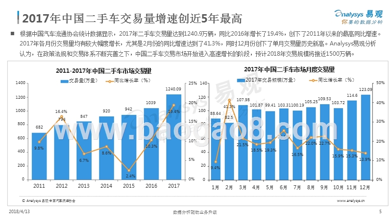 2018中国二手车电商年度综合分析报告.pptx_第5页
