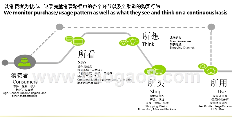 2018新零售营销创新思考分析报告.pptx_第3页