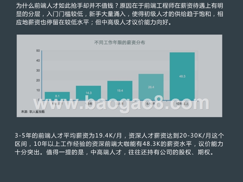 2018小程序技术人才就业指南.pptx_第5页