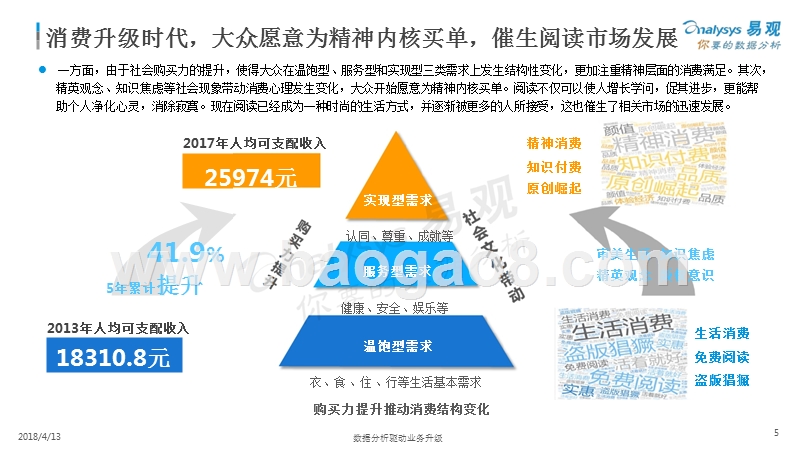 2018中国图书阅读市场专题分析报告.pptx_第5页