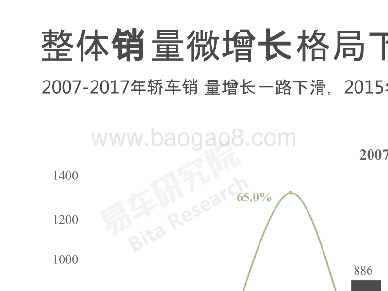 2018版中国轿车市场洞察报告.pptx_第4页