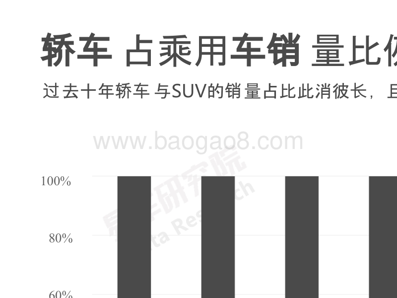 2018版中国轿车市场洞察报告.pptx_第5页