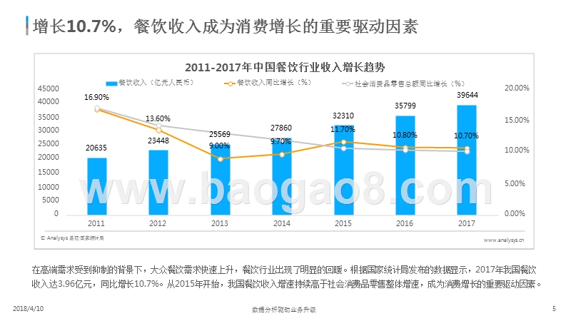 2018中国餐饮市场互联网化及数字化分析报告.pptx_第5页