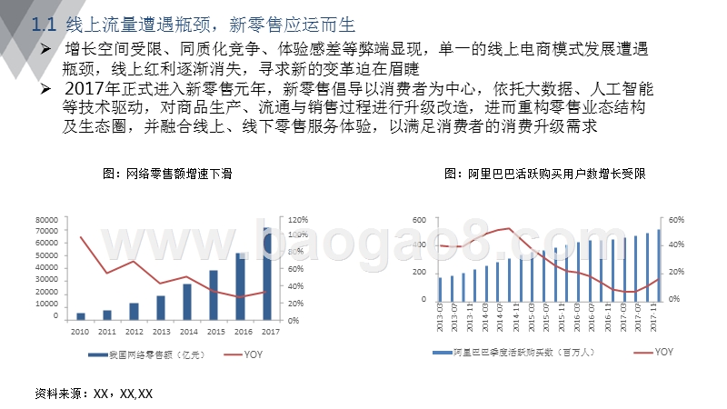2018年泛家居行业新零售分析报告.pptx_第3页