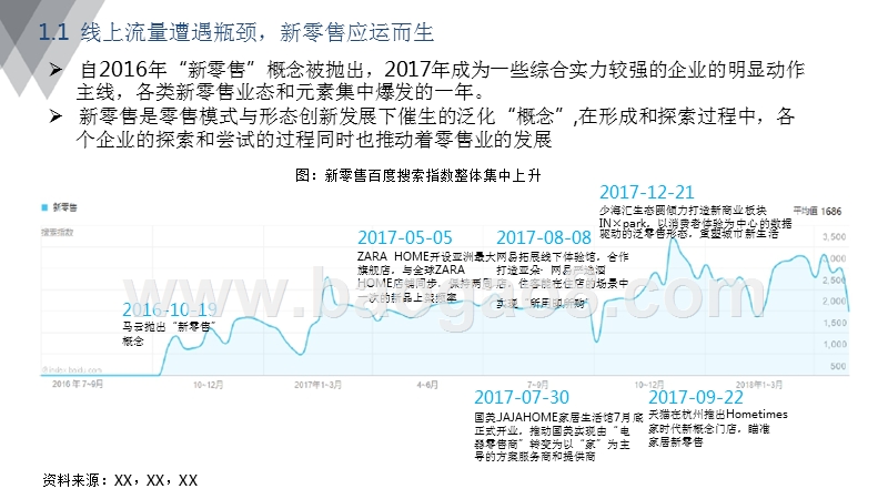 2018年泛家居行业新零售分析报告.pptx_第4页