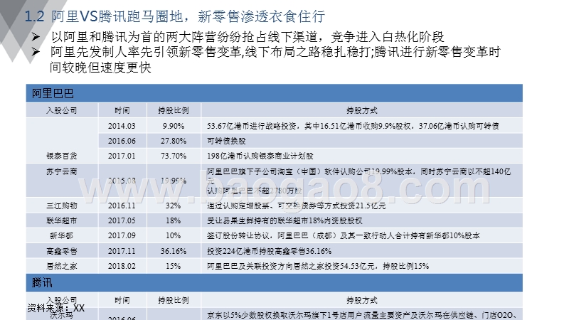 2018年泛家居行业新零售分析报告.pptx_第5页