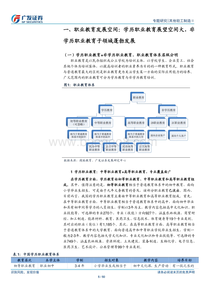 职业教育行业专题报告：嫁接社会需求与学历教育断档的刚需，各细分市场盈利强劲.pdf_第5页