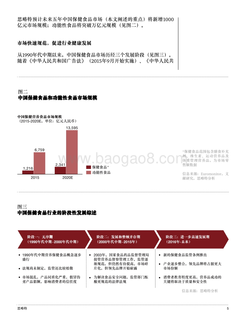 机遇与挑战：中国保健食品市场大势解析.pdf_第5页