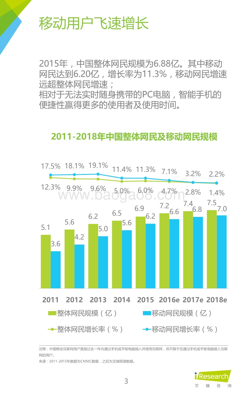 2016年母婴家庭健康管理趋势白皮书.pdf_第3页