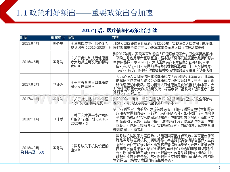 2018医疗行业政策优化分析报告.pptx_第3页