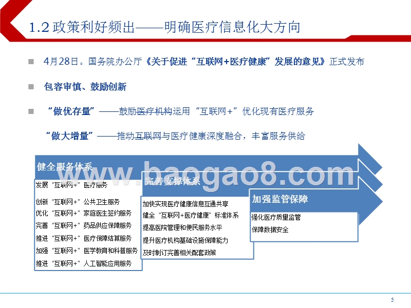 2018医疗行业政策优化分析报告.pptx_第5页