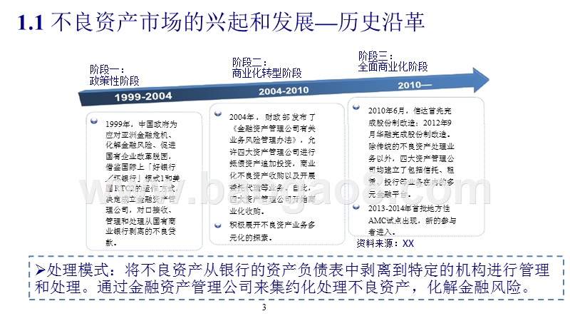 2016-2017不良资产管理行业专题研究报告.pptx_第3页