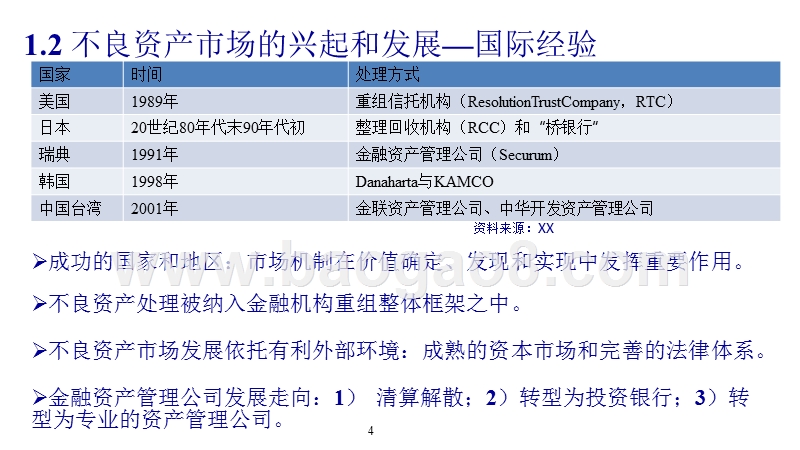 2016-2017不良资产管理行业专题研究报告.pptx_第4页