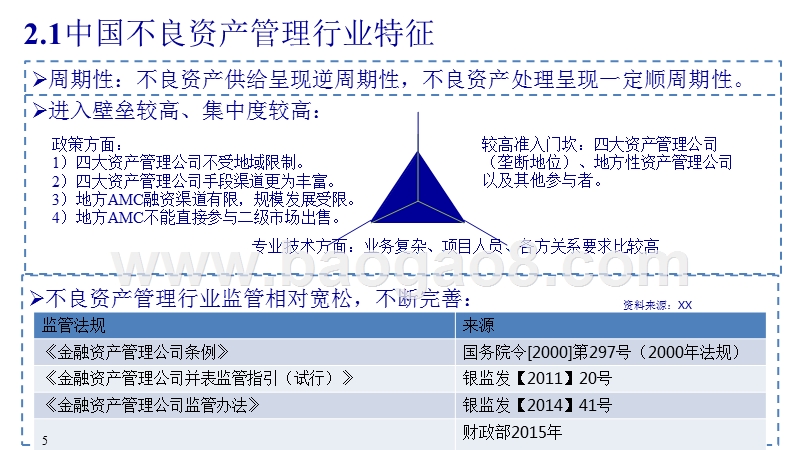 2016-2017不良资产管理行业专题研究报告.pptx_第5页