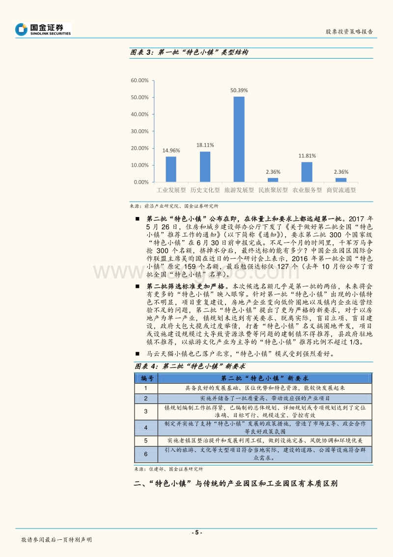 “特色小镇”专题：“特色小镇”模式几何，叠加“PPP、雄安新区”成风口.pdf_第5页