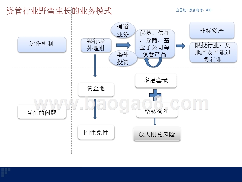 2018资管新规对各行业市场影响分析报告.pptx_第4页