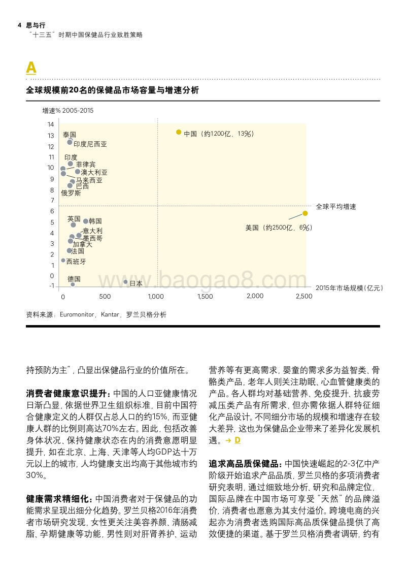 千亿保健品市场，蛋糕谁来分享？.pdf_第4页