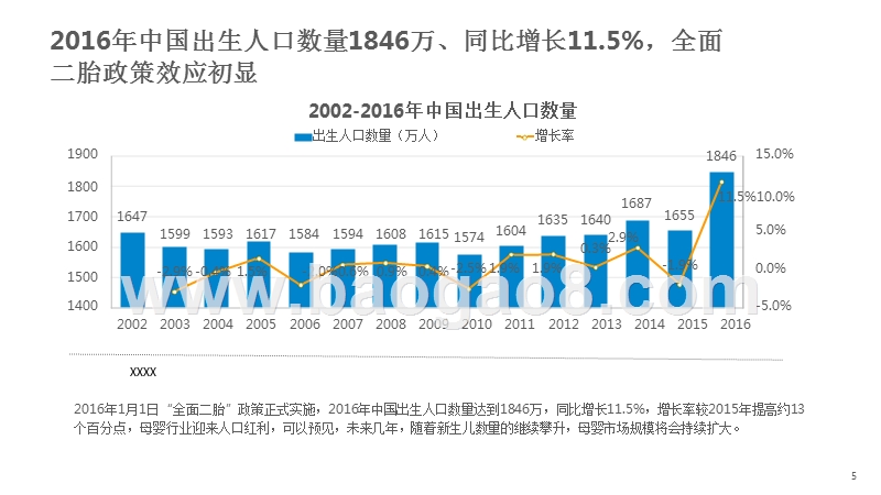 2017-2018中国互联网母婴市场研究报告.pptx_第5页