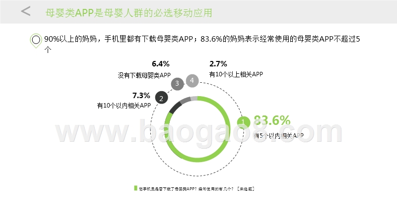 母婴移动健康医疗大数据与商业价值研究报告.pptx_第5页