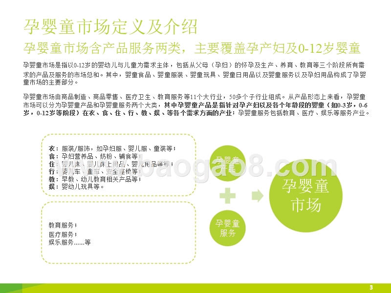 中国线上母婴市场发展研究报告.pptx_第3页