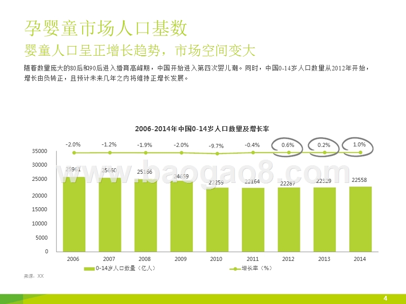 中国线上母婴市场发展研究报告.pptx_第4页