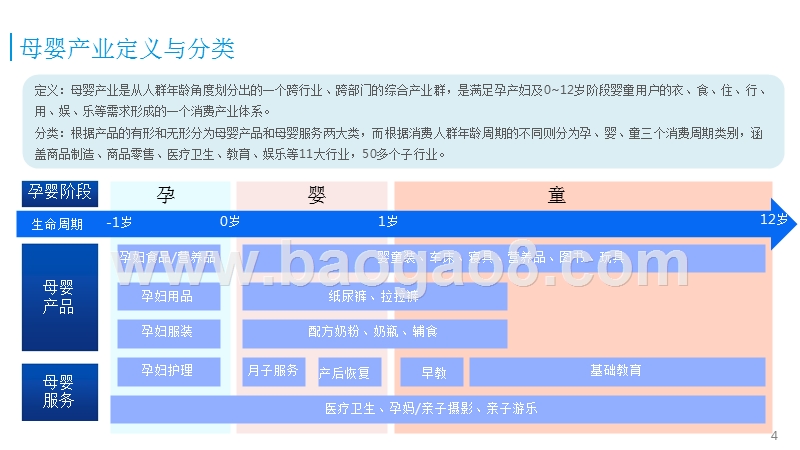 2016-2017中国联网母婴市场发展研究报告.pptx_第4页