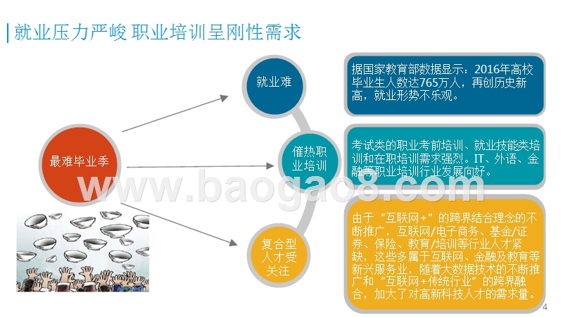 2016-2017中国互联网职业教育市场研究报告.pptx_第4页