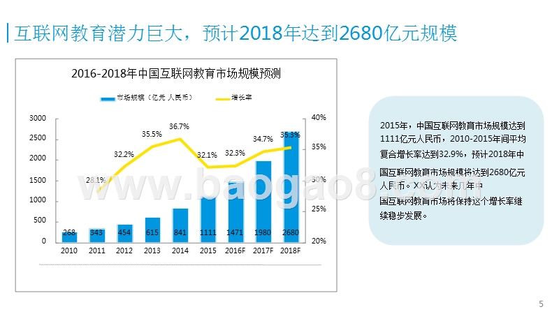 2016-2017中国互联网职业教育市场研究报告.pptx_第5页