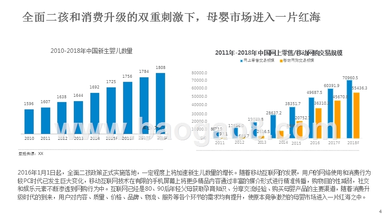 2016-2017中国母婴行业研究报告.pptx_第4页