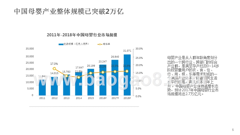 2016-2017中国母婴行业研究报告.pptx_第5页