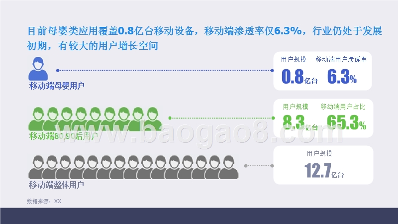 移动母婴行业研究报告.pptx_第5页