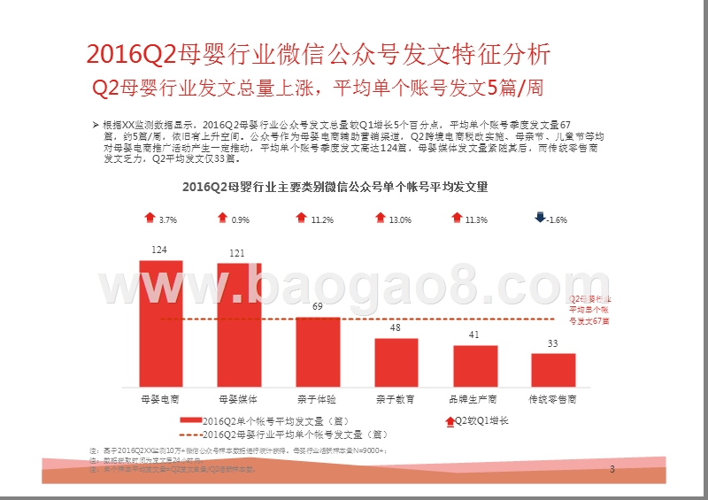 2016年Q2中国母婴行业微信公众号数据洞察报告.pptx_第3页