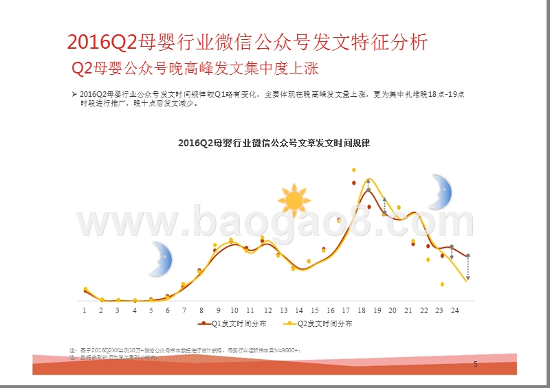 2016年Q2中国母婴行业微信公众号数据洞察报告.pptx_第5页