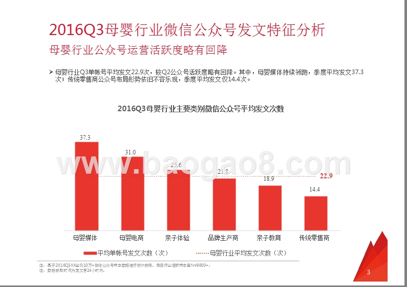 2016年Q3母婴行业微信公众号数据洞察报告.pptx_第3页