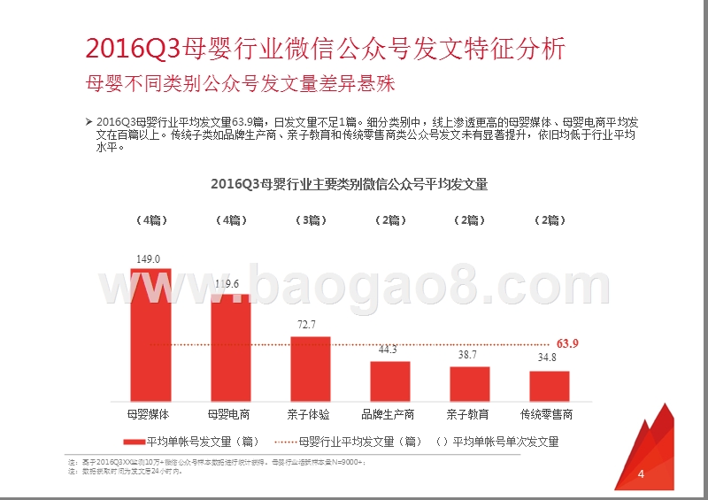2016年Q3母婴行业微信公众号数据洞察报告.pptx_第4页
