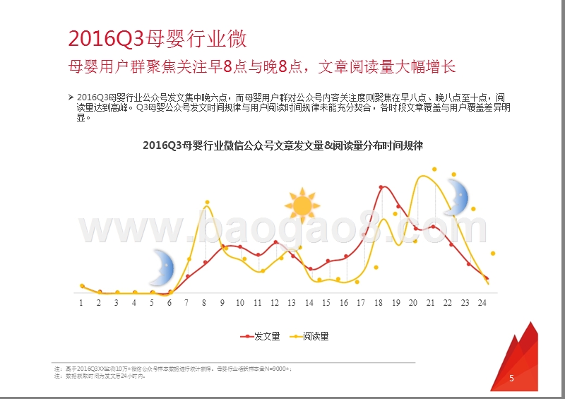 2016年Q3母婴行业微信公众号数据洞察报告.pptx_第5页