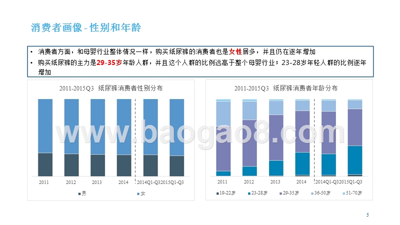 中国纸尿裤行业研究报告.pptx_第5页