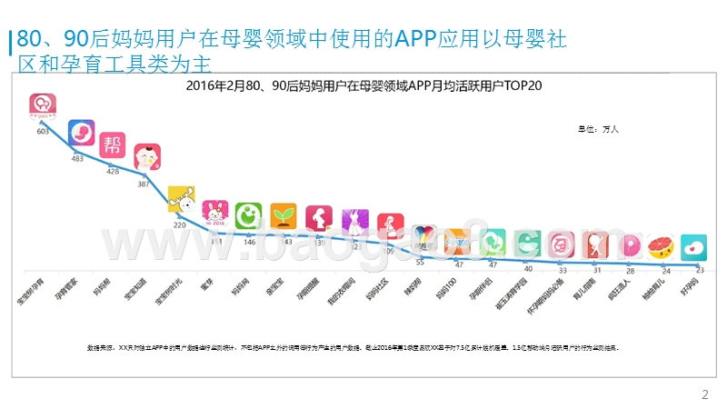 中国80、90后妈妈必备的APP分析报告.pptx_第2页