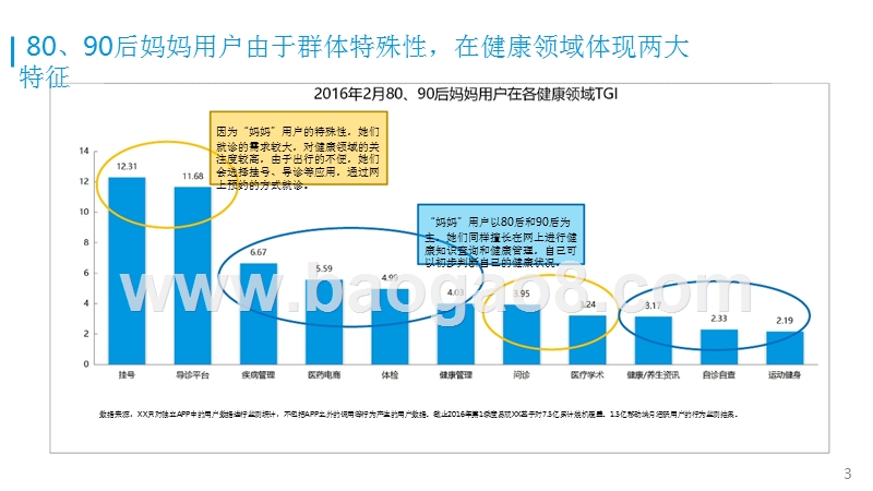 中国80、90后妈妈必备的APP分析报告.pptx_第3页