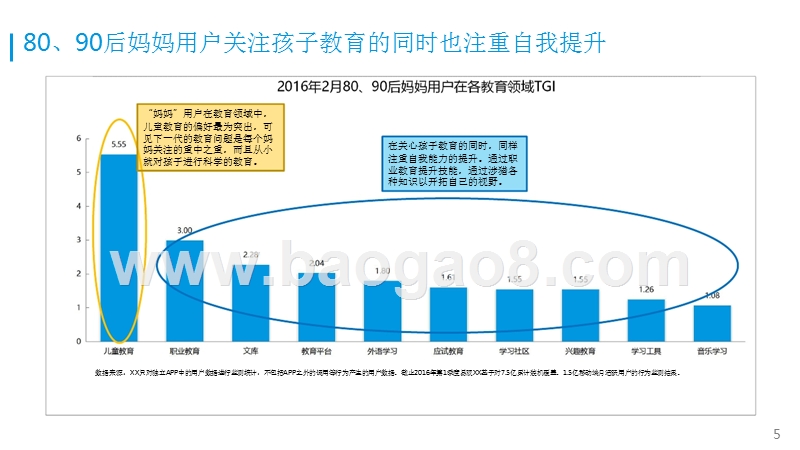 中国80、90后妈妈必备的APP分析报告.pptx_第5页