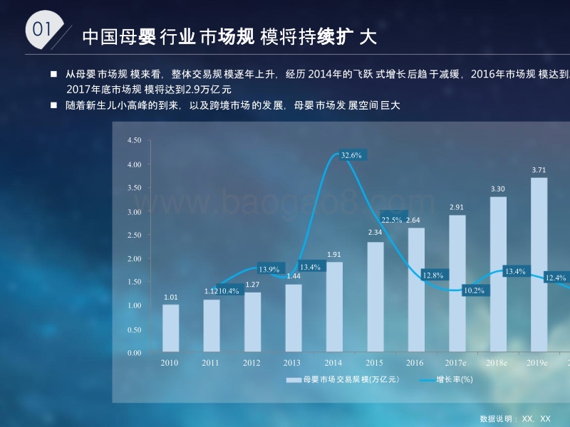 2017-2018母婴人群研究报告.pptx_第4页
