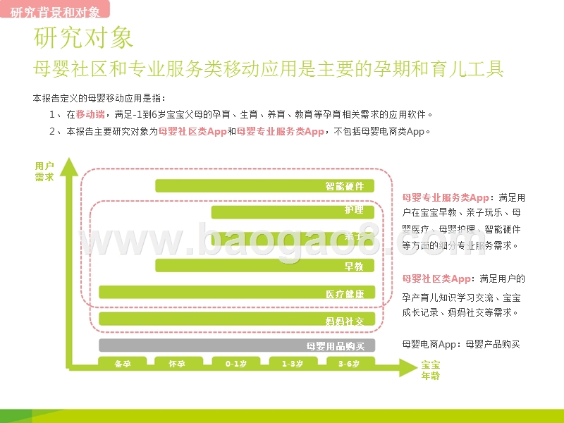 中国母婴移动应用行业研究报告.pptx_第5页